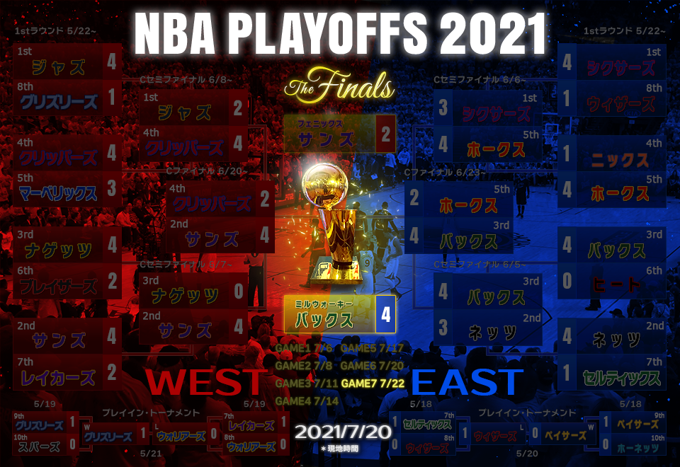 Nba観戦ガイド Nbaを観に行くための観戦の基本情報になります